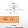 Kochbuch Olaf(s) Kochschule – Kulinarische Rezepte Olaf(s) Kochschule: Kochbuch mit vielfältigen Rezepten und kulinarischen Tipps.