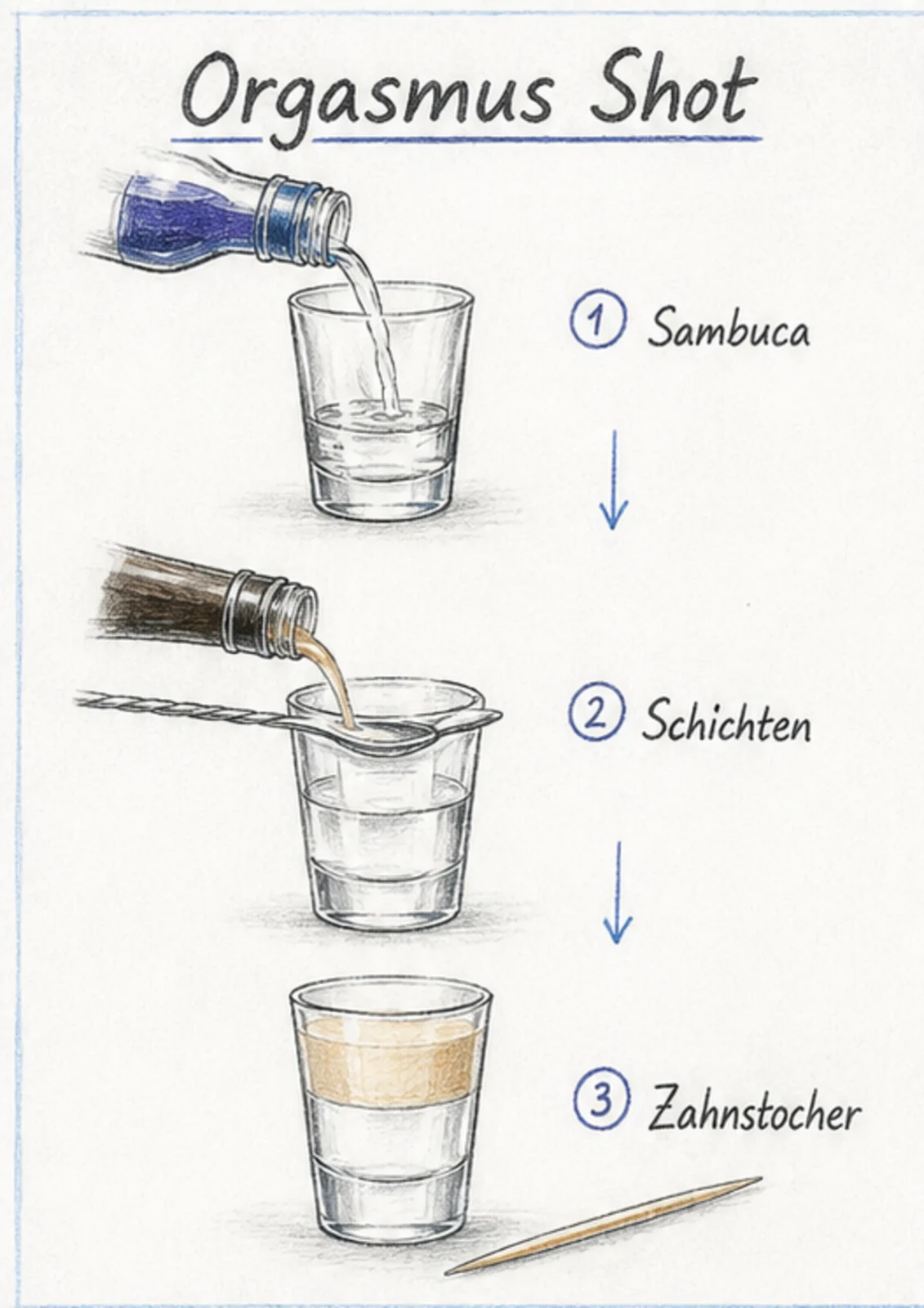 Handgezeichnete Schrittfolge für Orgasmus Shot: schichten