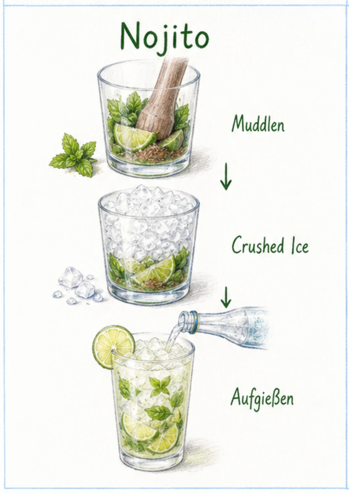 Handgezeichnete Schrittfolge für Nojito: muddlen und im glas bauen